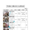 조양 전통시장 이미지