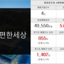 반도하늘공인중개사사무소 이미지