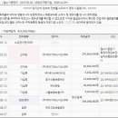 유한회사 에버그린