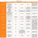 보미's돌파티(플래너건대,에디스냅,프린세스J메이크업,엘리바이수,황후의외출,블루코코,수민맘,하늘색솜사탕,사랑맘첫돌이야기,엄친아,수다맘 이미지