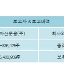 (주)리드코프 이미지