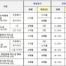 불법하도급 근절 위한 신고포상금 상한 폐지 및 행정처분 강화 이미지