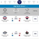 240912 KBO 프로야구 경기 결과 이미지