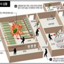 2005년 6월 19일, / 경기도 연천군 최전방 부대서 총기난사 사건, 8명 사망, 503GP 사건 이미지