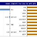 (주간 전세동향) 끝없는 전셋값 상승세…서울 한주간 0.2% 올라/저금리 영향…월셋집 늘고 전셋집 줄어 이미지