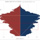포항시북구64 티스토리