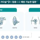 나은마취통증의학과의원 이미지
