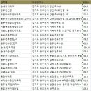행선로19 네이버블로그