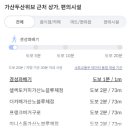 천수약국 이미지