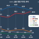 미디어토마토 여론조사 이미지