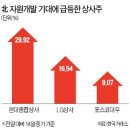 주주상사 이미지