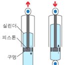 진주카센타 | 지프 체로키 쇼바 교체와 함께 알아보는 쇼바 불량시 증상과 관련 상식, 진주 카센터 정비 수리 후기