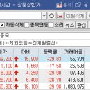 (주)푸른사료 이미지