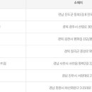 GS25 원곡본점 이미지