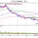 국순당[043650] 몇마디 하자면 ... 이미지