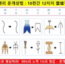 과학화 운개상법의 운개사복상법1로 보는 천운 이재명 공직선거법 재판 이미지