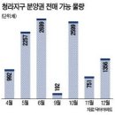 청약열풍 불었던 청라까지…`깡통 분양권` 속출 이미지