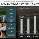 제주센트럴파크 이미지