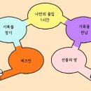 밑미 네이버블로그