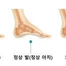 국민필라테스 평생교육원
