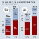 그냥 심심해서요. (26594) ‘희망적금’ 깨는 청년들 이미지