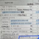 주민규 합병매수차익 의제배당 여부?? 이미지