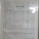 꿈을키우는아이들미술학원