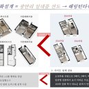 해링턴 타워 광안디오션 네이버블로그