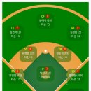 (2024.3.16 노아 vs 베델) 노아 오더 (컵대회 준결승) 이미지