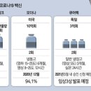 한국은 위탁생산도 힘든데…中 싱가포르 '화이자 백신기지' 만든다 이미지