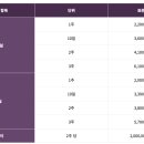 송파공공산후조리원 광탈 후 22주차에 산후조리원 예약 후기 (푸른잎, 라렌느, 퍼스트스마일)