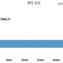 에스지레일 주식회사 국민일보
