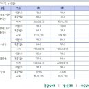 최초합 장학생 2012~2013년 공부한거 책방출합니다.(박인규,서가영,신진욱,조영상,김연호) 이미지