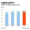 딜리버김
