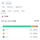 여의도중학교 이미지