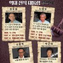 정그래픽