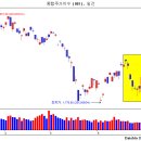 [7월 5일 단타의神] 시장의 초입구간인 종목을 매수하라 ! ☜ 클릭 이미지