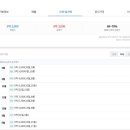초정마을 쌍용아파트 앞 네이버블로그