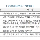 2019년 법인세 신고 및 납부기간 안내 이미지