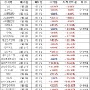 3월 30일 VIP문자반 매매일지/오늘의 핫이슈 및 특징주 이미지