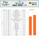 심학중학교 이미지