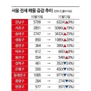 도봉-도봉-2433 이미지