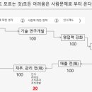 휴세코 이미지