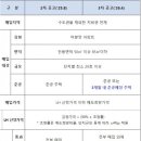 국토부, 지방 준공 후 미분양 아파트 5,000호 매입 추진 이미지