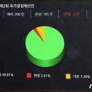 장제원 &#34;2차 추경안 반대했다..나랏빚 아무도 책임 안질 것&#34; 이미지