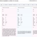 셀리공인중개사사무소 이미지
