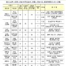 아이엘이앤씨