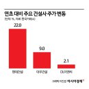우상향 이미지