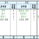 운산메디칼 네이버블로그