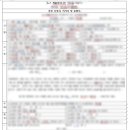 신스공인번역행정사사무소 이미지